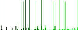 Checkout with Dollar cart engraved icons on edged square buttons in various trendy colors - Histogram - Green color channel