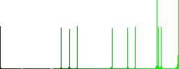 Move up file vivid colored flat icons in curved borders on white background - Histogram - Green color channel