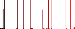 Browser reload darker flat icons on color round background - Histogram - Red color channel