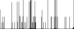 Browser reload darker flat icons on color round background - Histogram - RGB color channel