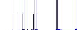 Marked file darker flat icons on color round background - Histogram - Blue color channel