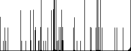 Marked file darker flat icons on color round background - Histogram - RGB color channel