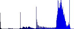 Camera night mode color icons on sunk push buttons - Histogram - Blue color channel