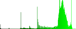 Camera night mode color icons on sunk push buttons - Histogram - Green color channel