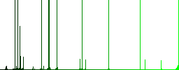 Camera time value mode icons with shadows on color round backgrounds for material design - Histogram - Green color channel