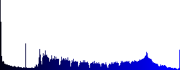 Signpost icons in color illuminated spherical glass buttons on black background. Can be used to black or dark templates - Histogram - Blue color channel