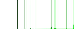 Camera auto white balance mode flat icons on rounded square vivid color backgrounds. - Histogram - Green color channel