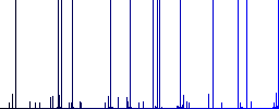 Camera exposure value setting white icons on edged square buttons in various trendy colors - Histogram - Blue color channel