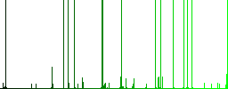 Camera exposure value setting white icons on edged square buttons in various trendy colors - Histogram - Green color channel