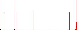 Rename file vivid colored flat icons in curved borders on white background - Histogram - Red color channel