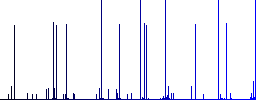 Movie adjusting white icons on edged square buttons in various trendy colors - Histogram - Blue color channel