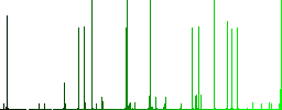 Movie adjusting white icons on edged square buttons in various trendy colors - Histogram - Green color channel