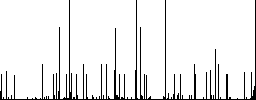 Movie adjusting white icons on edged square buttons in various trendy colors - Histogram - RGB color channel