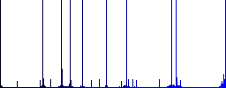 Archive file cabinet multi colored flat icons on round backgrounds. Included white, light and dark icon variations for hover and active status effects, and bonus shades on black backgounds. - Histogram - Blue color channel