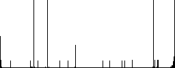 Precise cursor vivid colored flat icons in curved borders on white background - Histogram - RGB color channel