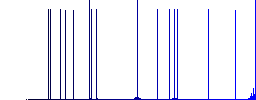 Typing text with cursor flat white icons on round color backgrounds. 17 background color variations are included. - Histogram - Blue color channel