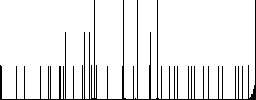 Typing text with cursor flat white icons on round color backgrounds. 17 background color variations are included. - Histogram - RGB color channel