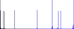 Upload file flat color icons in square frames on white background - Histogram - Blue color channel