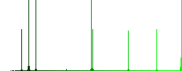 Upload file flat color icons in square frames on white background - Histogram - Green color channel