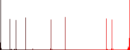 Upload file flat color icons in square frames on white background - Histogram - Red color channel