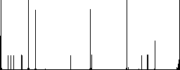 Upload file flat color icons in square frames on white background - Histogram - RGB color channel