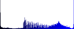 Easel with blank canvas icons on round color glass buttons - Histogram - Blue color channel