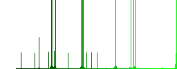 Browser incognito window multi colored flat icons on plain square backgrounds. Included white and darker icon variations for hover or active effects. - Histogram - Green color channel