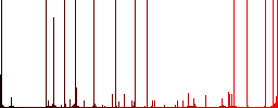 Bitcoin piggy bank engraved icons on edged square buttons in various trendy colors - Histogram - Red color channel
