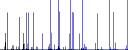 Movie broadcasting engraved icons on edged square buttons in various trendy colors - Histogram - Blue color channel