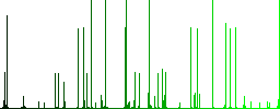 Send movie as email engraved icons on edged square buttons in various trendy colors - Histogram - Green color channel