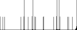 Movie broadcasting flat white icons on round color backgrounds - Histogram - RGB color channel