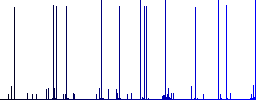 Text align justify white icons on edged square buttons in various trendy colors - Histogram - Blue color channel