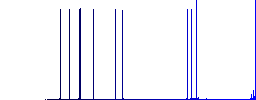 Reminder settings white flat icons on color rounded square backgrounds - Histogram - Blue color channel
