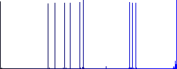 Movie broadcasting flat icons on simple color square backgrounds - Histogram - Blue color channel