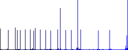 High quality sign flat color icons with quadrant frames on white background - Histogram - Blue color channel