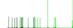 High quality sign flat color icons with quadrant frames on white background - Histogram - Green color channel