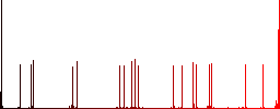 High quality sign flat color icons with quadrant frames on white background - Histogram - Red color channel