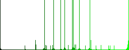 Smartphone vibration multi colored flat icons on round backgrounds. Included white, light and dark icon variations for hover and active status effects, and bonus shades on black backgounds. - Histogram - Green color channel