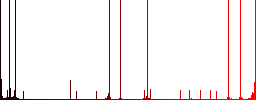 Smartphone vibration multi colored flat icons on round backgrounds. Included white, light and dark icon variations for hover and active status effects, and bonus shades on black backgounds. - Histogram - Red color channel