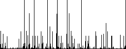 File statistics engraved icons on edged square buttons in various trendy colors - Histogram - RGB color channel