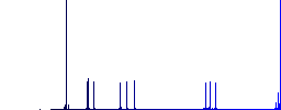 Camera autofocus mode simple icons in color rounded square frames on white background - Histogram - Blue color channel