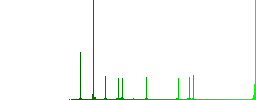 Camera autofocus mode simple icons in color rounded square frames on white background - Histogram - Green color channel