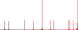 Camera autofocus mode simple icons in color rounded square frames on white background - Histogram - Red color channel