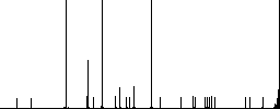 Camera autofocus mode simple icons in color rounded square frames on white background - Histogram - RGB color channel