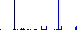 Numeric keypad multi colored flat icons on round backgrounds. Included white, light and dark icon variations for hover and active status effects, and bonus shades on black backgounds. - Histogram - Blue color channel