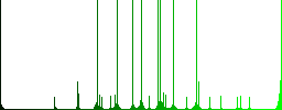 Numeric keypad multi colored flat icons on round backgrounds. Included white, light and dark icon variations for hover and active status effects, and bonus shades on black backgounds. - Histogram - Green color channel