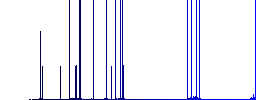 External link darker flat icons on color round background - Histogram - Blue color channel