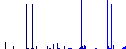 Numeric keypad white icons on edged square buttons in various trendy colors - Histogram - Blue color channel