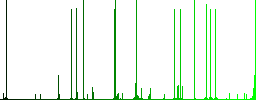 Numeric keypad white icons on edged square buttons in various trendy colors - Histogram - Green color channel