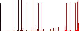 Numeric keypad white icons on edged square buttons in various trendy colors - Histogram - Red color channel